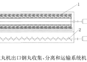 带钢抛丸机出口漏丸的收集及循环再利用解决方案