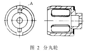 抛丸机中常用的抛丸器清理效果差的原因分析及解决措施