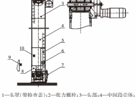 针对抛丸机结构分析与其工作原理