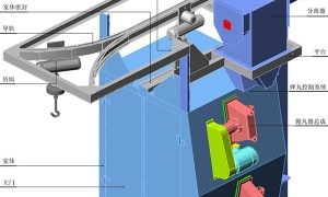 抛丸机分离系统是如何工作的？